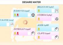 DESAIRE MATER 1