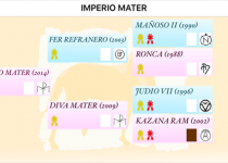 IMPERIO MATER 1