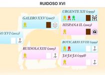 RUIDOSO XVI 1